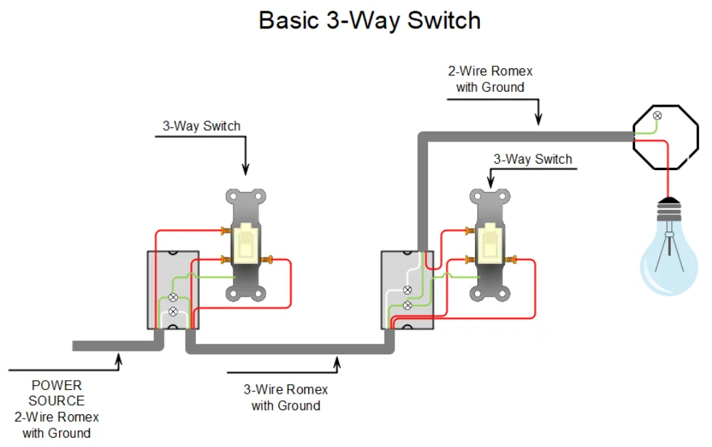 how to wire a 3 way light switch, wiring, light switch