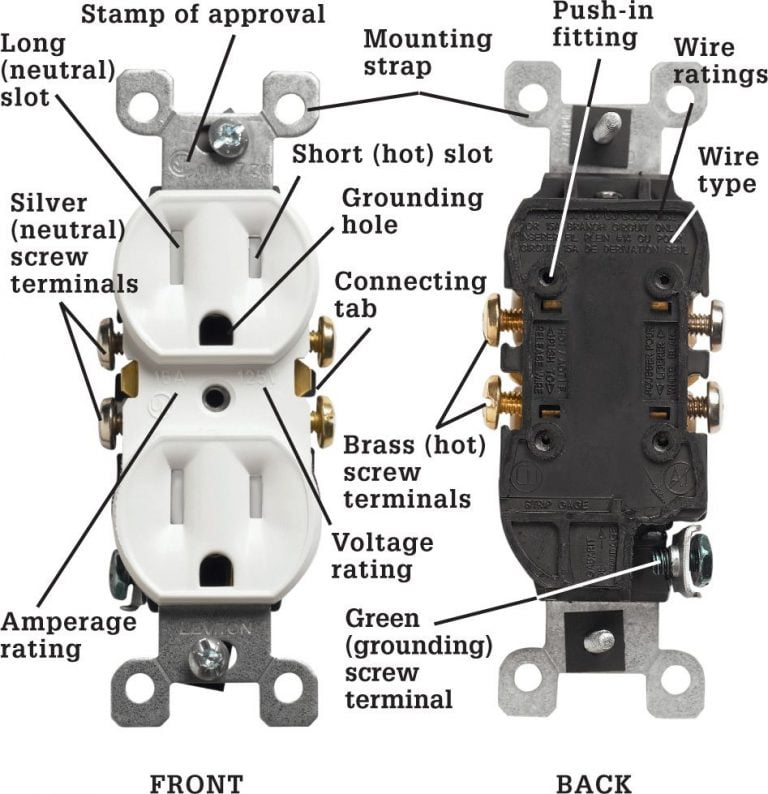 How to Change an Outlet a Step by Step Guide - Pocket Sparky