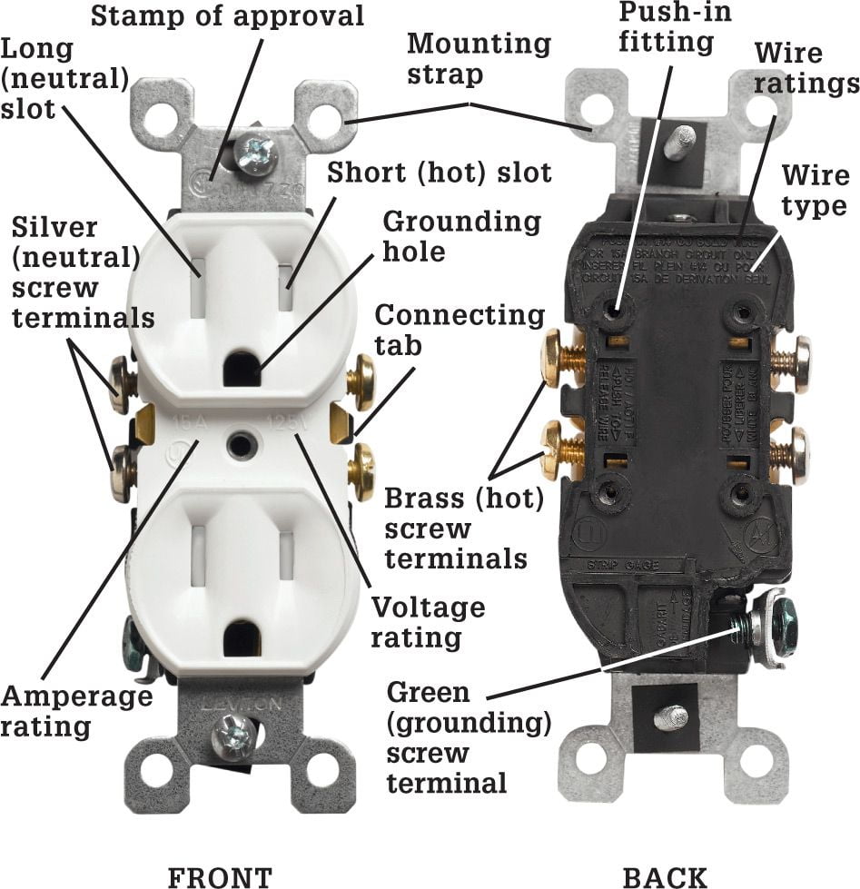 How To Change An Outlet A Step By Step Guide Pocket Sparky   Partsofareceptacle 