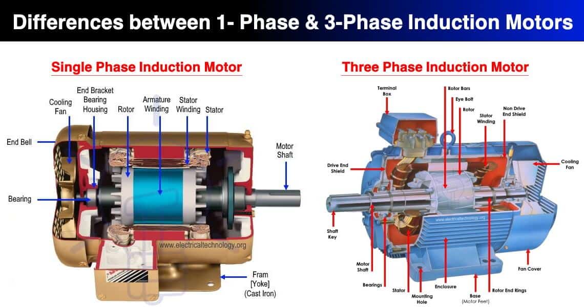 All About Induction Motors - What They Are and How They Work