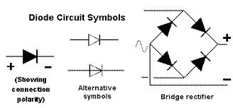 diode circuit symbols, diode symbol, rectifier symbol