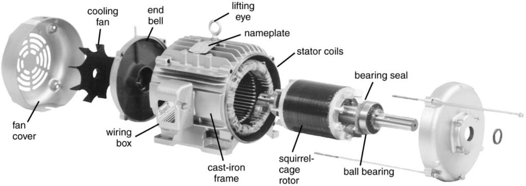 exploded view of an induction motor