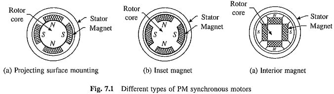 synchronous ac motor, types of synchronous motors
