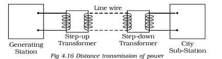 alternating current, ac circuit, ac power 