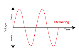alternating current, current diagram, what is ac power