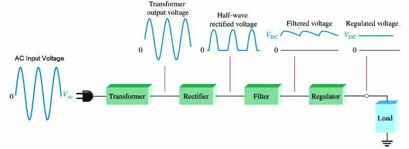 power circuit, dc, diagram