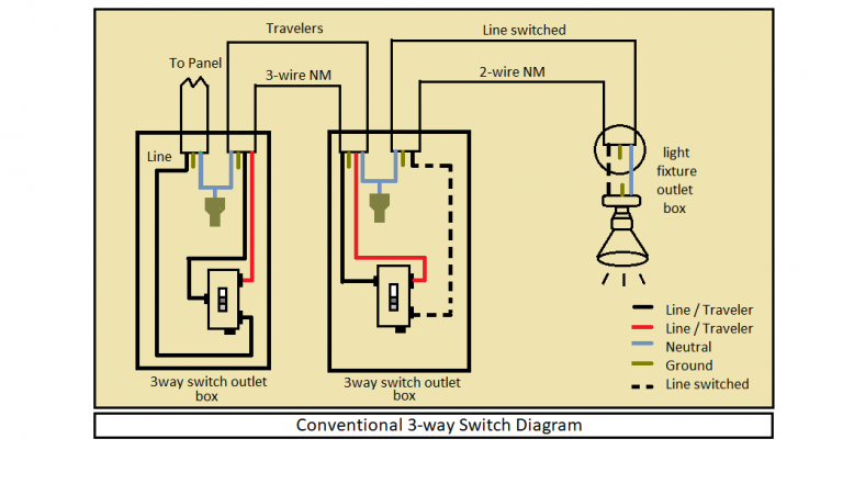 How To Convert A 3 Way Switch To Single Pole - Pocket Sparky