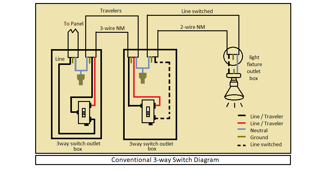 How To Convert A 3 Way Switch To Single Pole Pocket Sparky