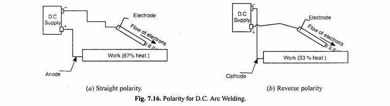 arc welding, dc polarity, welding