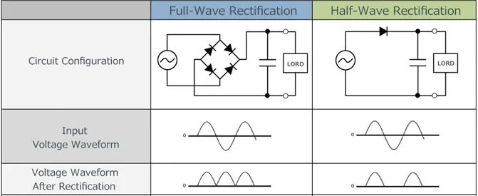 full wave rectifier, half wave rectifier, rectifier diagram