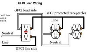 GFCI Outlet Wiring Line vs Load - Pocket Sparky