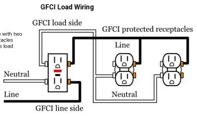gfci outlet wiring line vs load, line load gfci, line vs load gfci, wiring gfci outlet, gfci wiring diagram