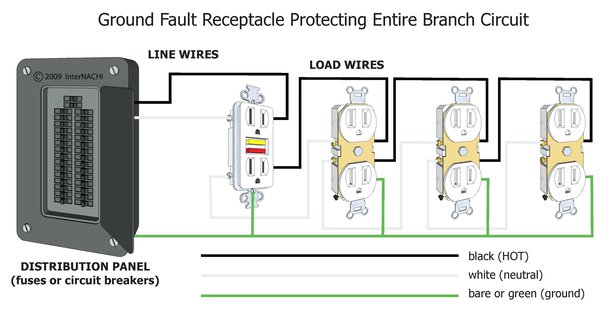 GFCI wiring diagram, gfci plug wiring, gfci wiring, how do gfci breakers work, gfci line load