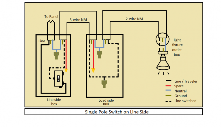 How To Convert A 3 Way Switch To Single Pole - Pocket Sparky