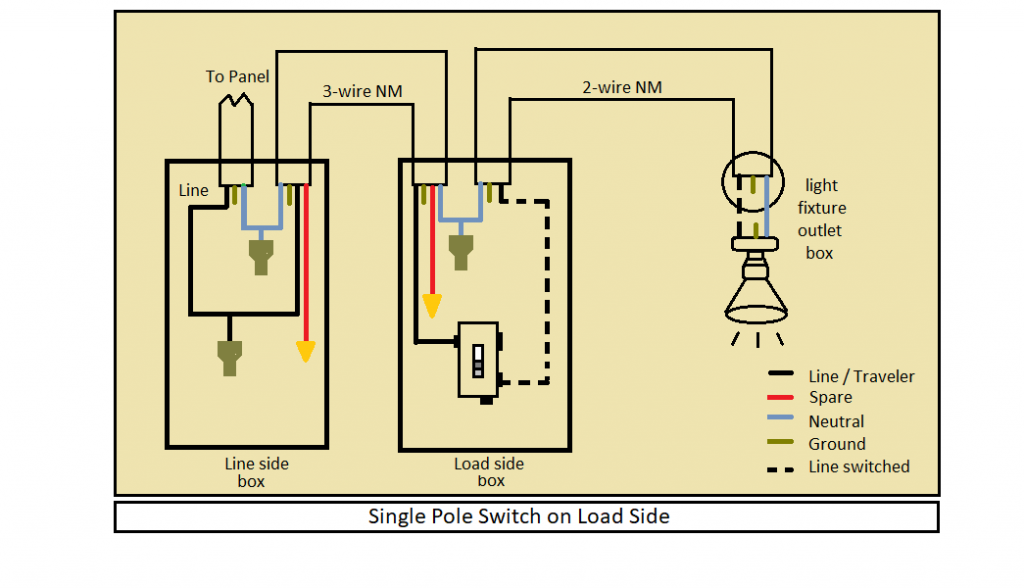 3 way vs 4 way switch, 3 way dimmer, 3 way switch to single pole, single pole 3 way switch