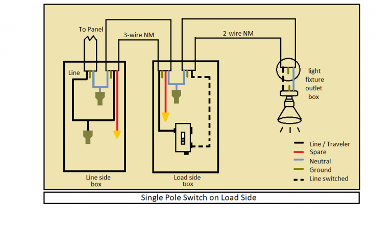 How To Convert A 3 Way Switch To Single Pole - Pocket Sparky