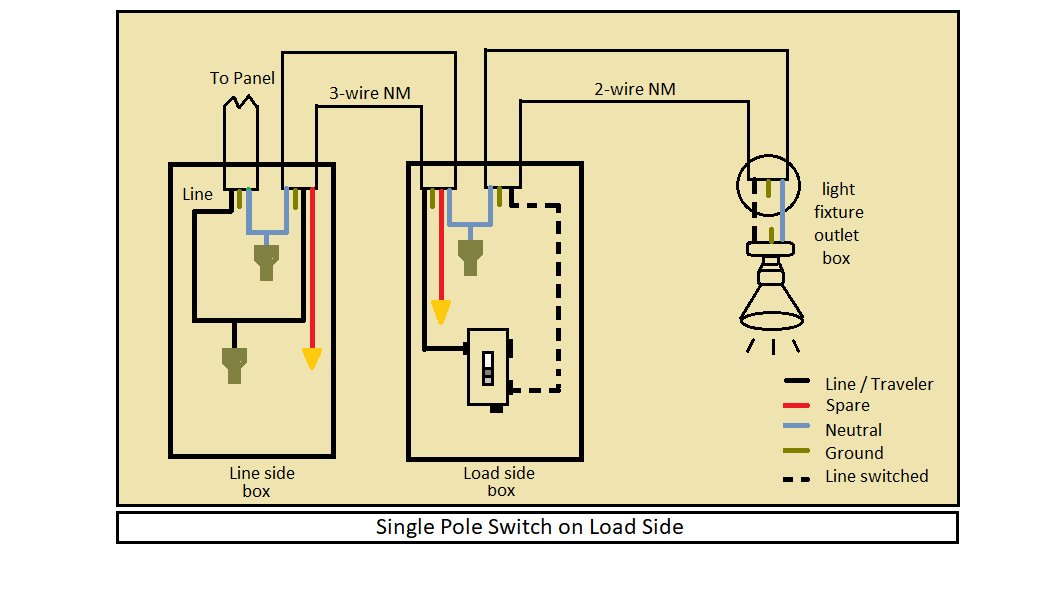 How To Convert A 3 Way Switch To Single Pole Pocket Sparky