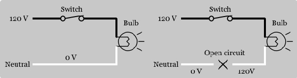 what does open neutral mean, what does open neutral mean on outlet tester, open neutral gfci