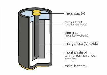 parts of a batter, battery, diagram