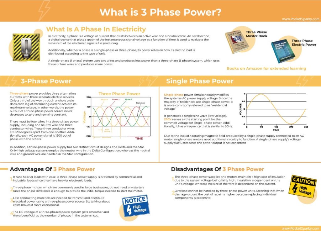 3 Phase Power Explained: What is Three Phase? - Pocket Sparky