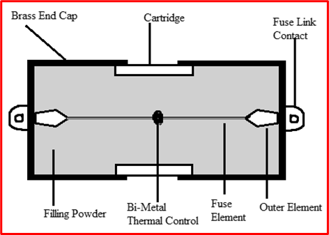 cartridge hrc fuse, cartridge fuse, hrc fuse, types of fuses