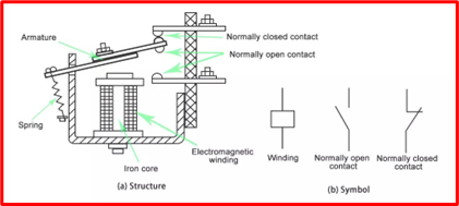 what is a relay, relay diagram, relay wiring, relay symbol, relay circuit