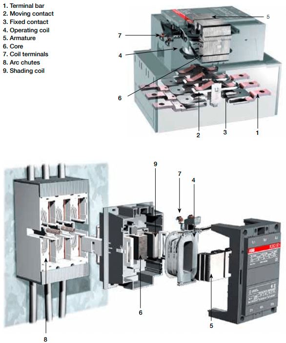 parts of a contactor, how do contactors work, contactors vs relays, what is a contactor