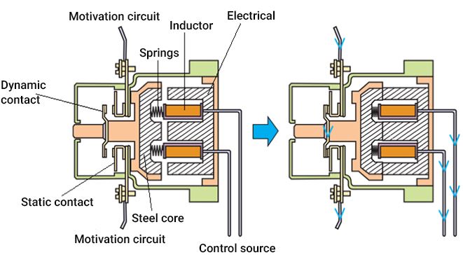 contactor diagram, what is a contactor, normally open contactor, normally closed contactor