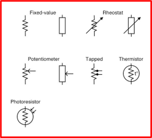 resistor symbols, what is resistance, diode resistance, resistor diagram, resistor circuit, current and resistance, fixed value resistor, rheostate resistor, potentiometer, tapped resistor, thermistor, photoresistor