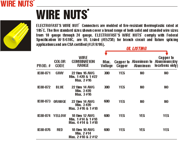 wire nut size chart, wire nut chart, wire nut size, wire nut color chart,