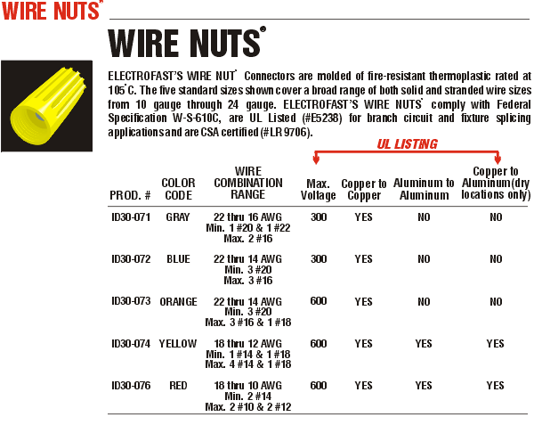 wire-connectors-sizes-types-and-charts-pocket-sparky