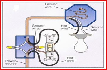 Light switch to outlet deals wiring diagram