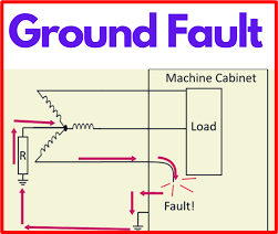 ground fault, what is a ground fault, what causes ground faults,