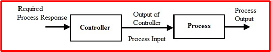 open loop control system, open loop, loop control, example of open loop, open loop diagram, control system