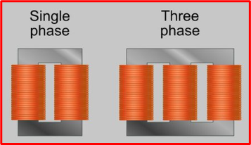 types of transformers, single phase transformer, three phase transformer, two types of transformers, transformer diagram