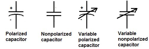 schematic symbol, capacity symbols, polarized capacitor symbol, non polarized capacitor symbol, variable polarized capacitor symbol, variable non polarized capacitor symbol, capacitor schematic, capacitor circuit diagram, capacitor diagram symbol