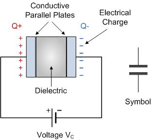 dielectric capacitor, capacitor symbol, dielectric capacitor symbol, cap code, ac capacitor, capacitor diagram, capacitor polarity