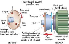 centrifugal switch, parts of a centrifugal switch, centifugal switch, electric motor starter switch, centrifigal switch, electric motor start switch