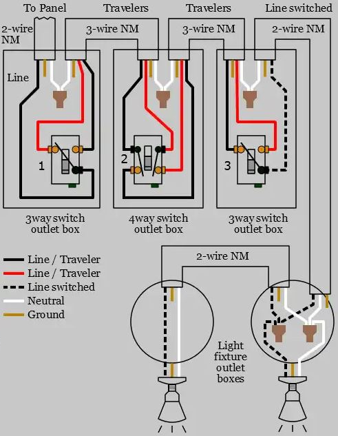4 way switch wiring diagram, how to wire a 4 way switch, 4 way switch,