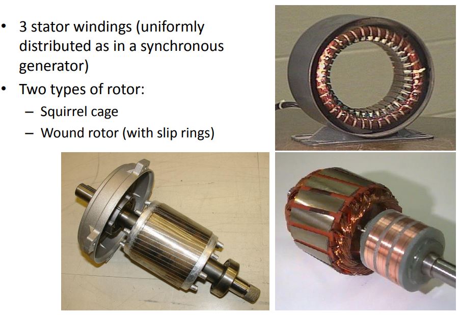 three phase motor windings, squirrel cage rotor, wound rotor, types of three phase induction motors, motor stator windings